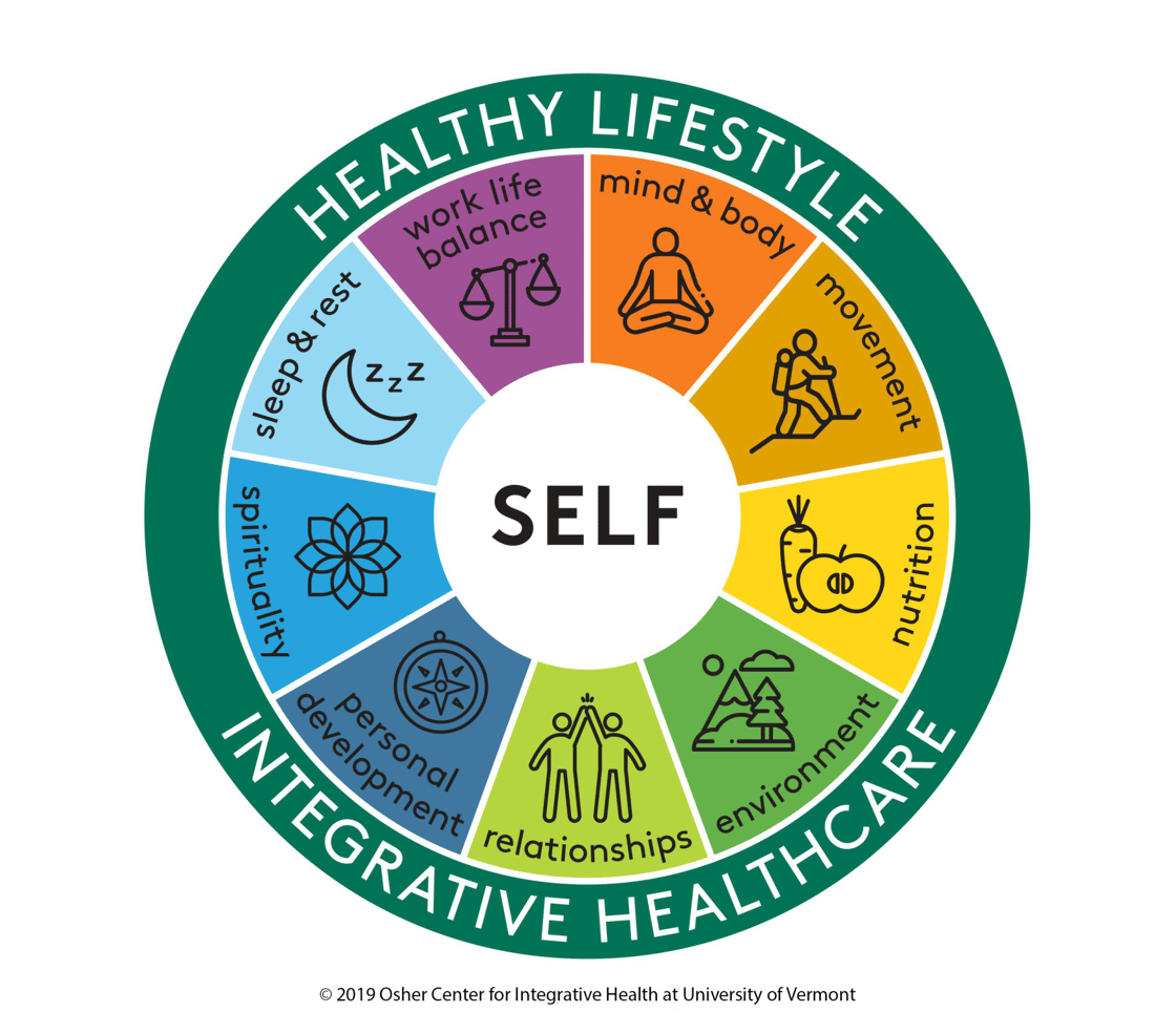 OsherUVM_Wheel of Health