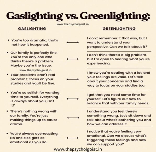 gaslighting